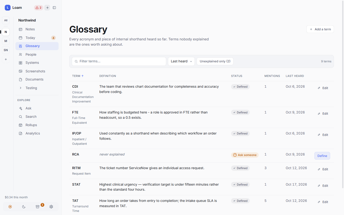 Glossary of acronyms with definitions; terms that were never explained are flagged Ask someone