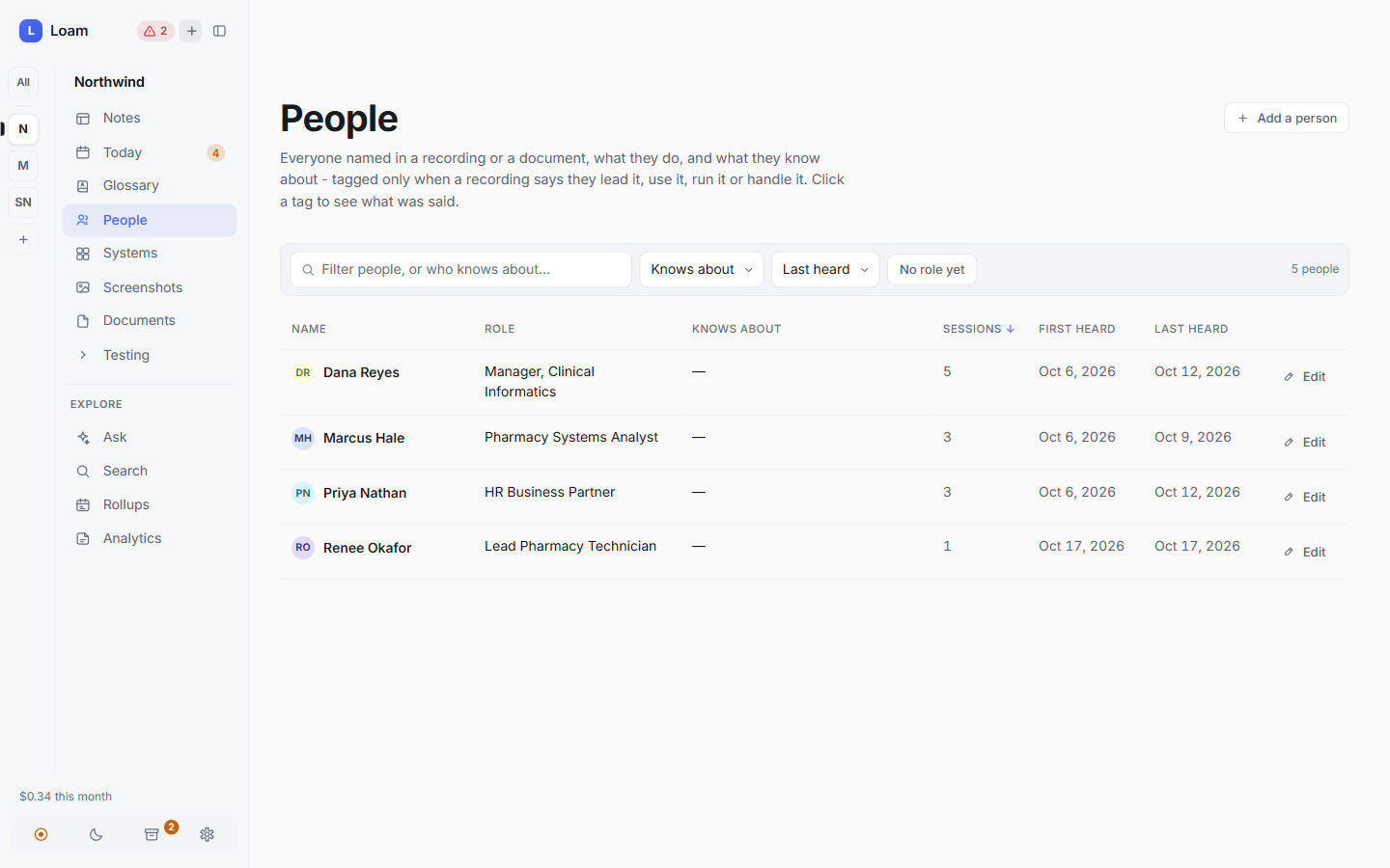 People directory listing names, roles, session counts and when each person was first and last heard