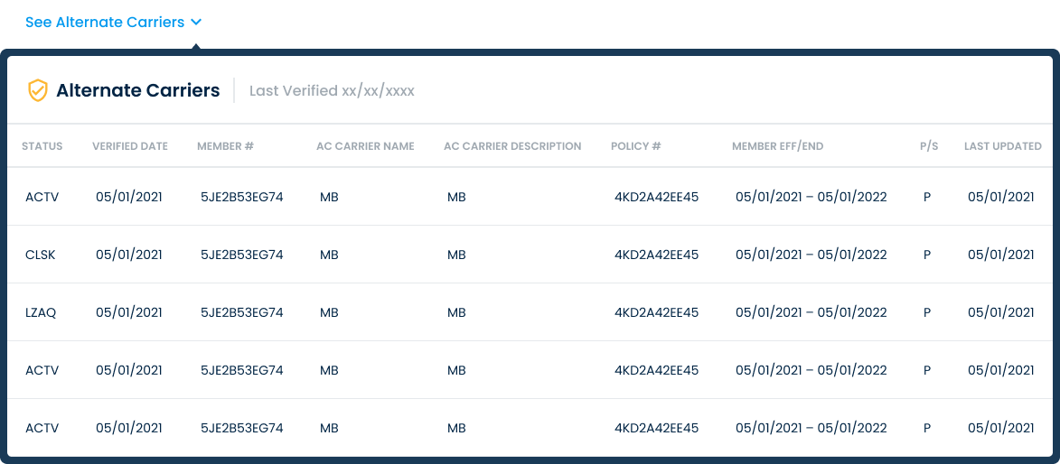 Alternate Carrier Disclosure