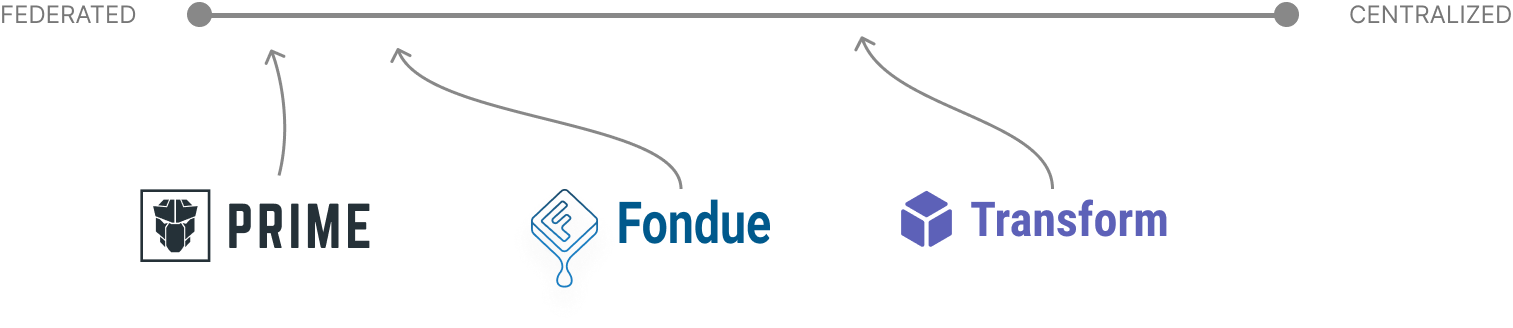 federated vs centralized