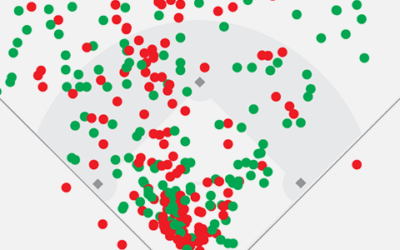 Creating the best softball team with heatmapping
