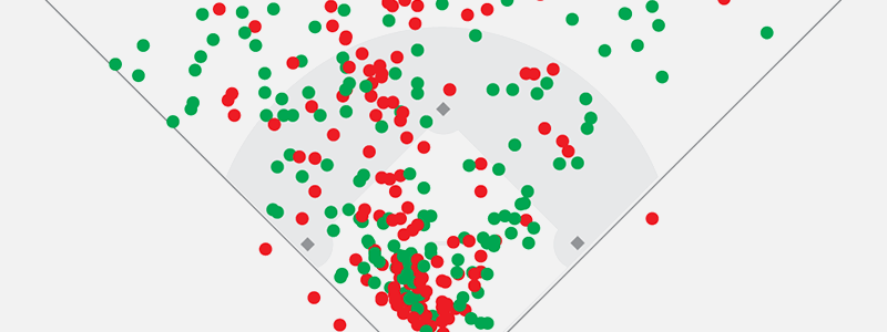 Creating the best softball team with heatmapping